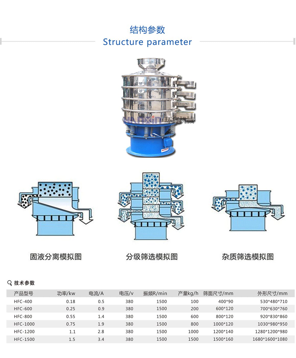 振動篩原理