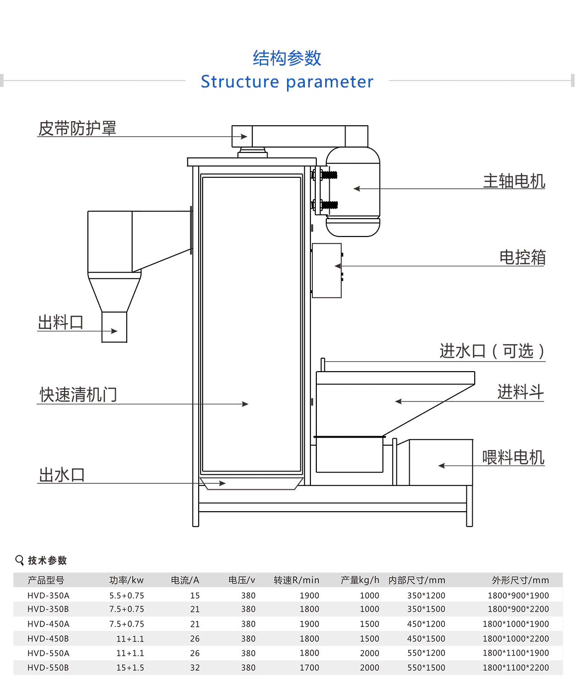 塑料脫水機(jī)使用壽命長，經(jīng)久耐用