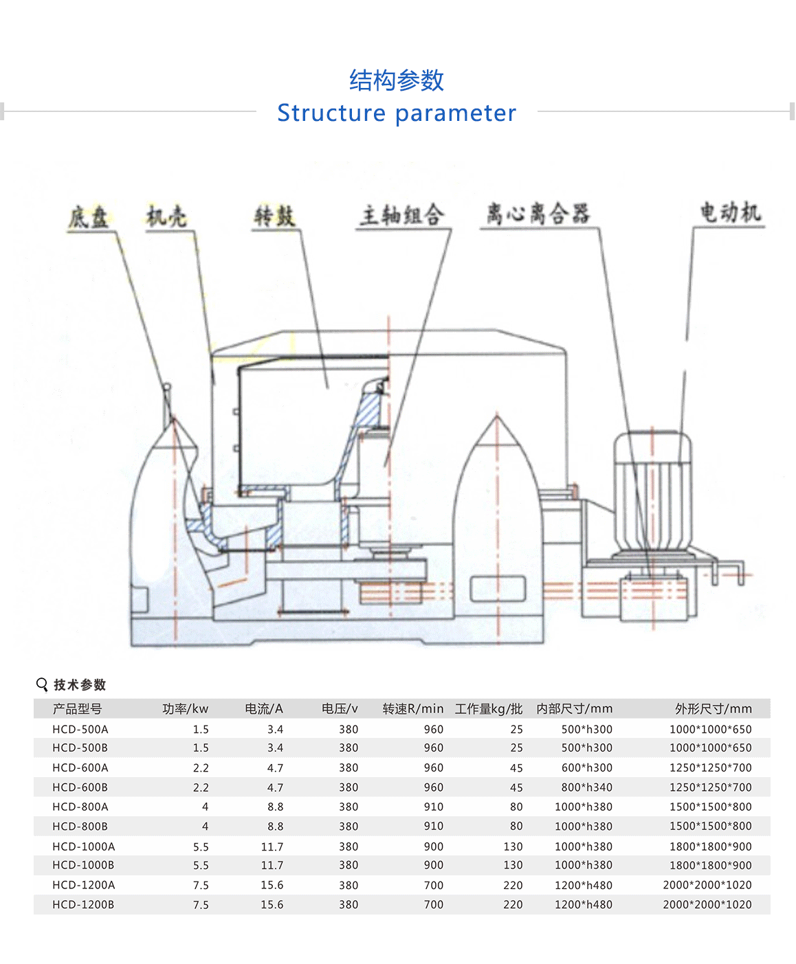 蔬菜脫水機(jī)質(zhì)量好，使用壽命長(zhǎng)